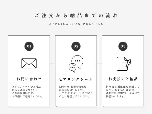 ご注文から納品まで ご注文から納品まで